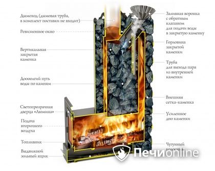 Дровяная печь-каменка TMF Арабеска Inox Люмина черная бронза в Барнауле